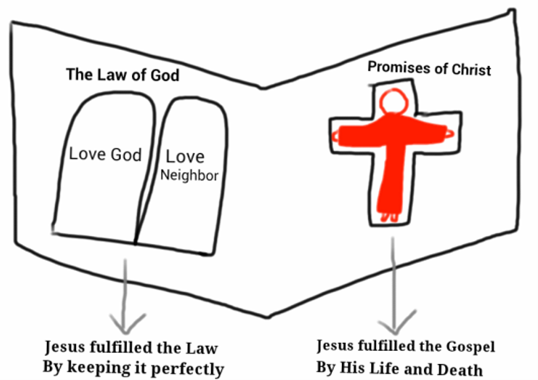 Trinity Gradert Catechesis on Trinity 18 (St. Matthew 22:34-46) 2023 – Trinity Lutheran ...